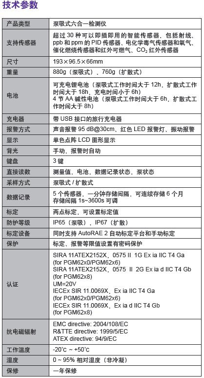 華瑞氣體檢測(cè)儀氣體檢測(cè)儀參數(shù)